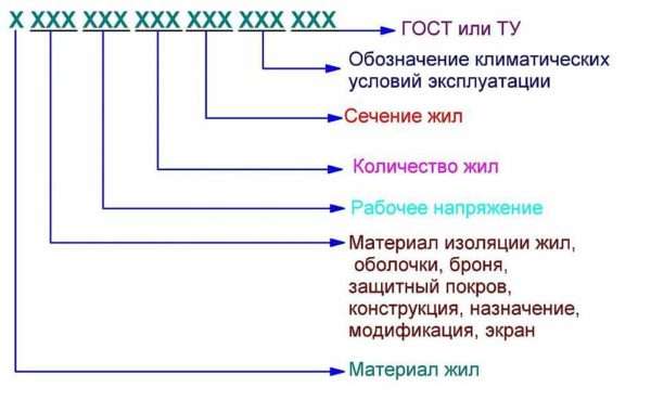 маркировка кабеля