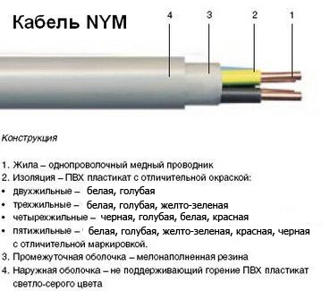 маркировка кабеля nym